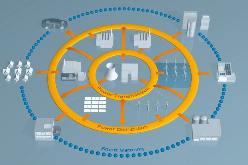 IEEMA New paradigms