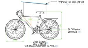 PowerCycle