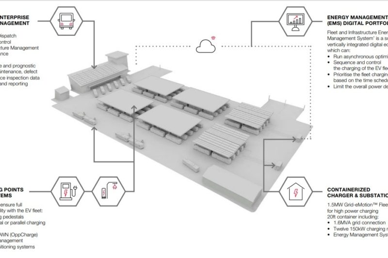 e-mobility