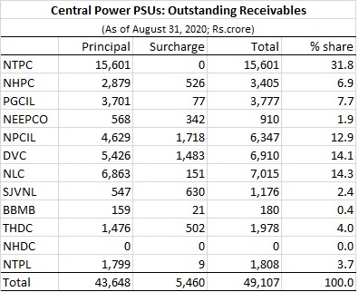 PSU