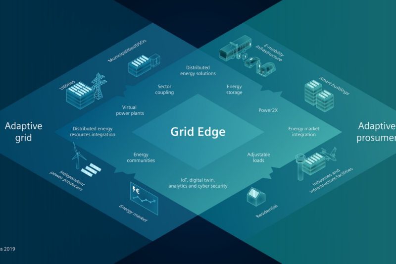 grid-edge Siemens | T&D India