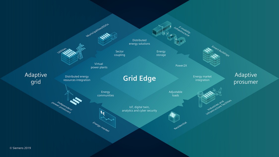 grid-edge Siemens | T&D India