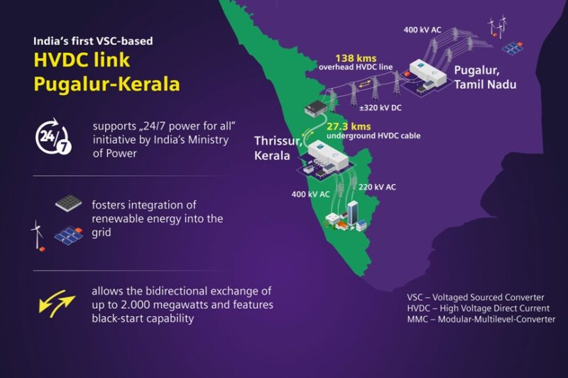 HVDC link | T&D India