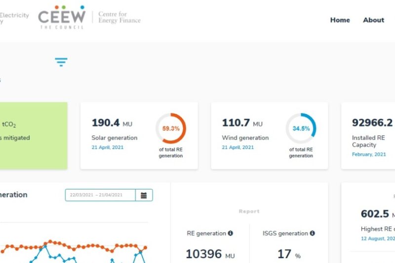 India Renewables Dashboard | T&D India