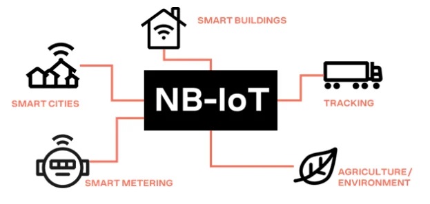 NB-IoT_Applications | T&D India