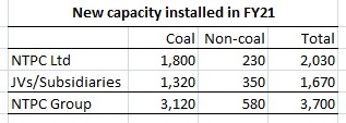 NTPC