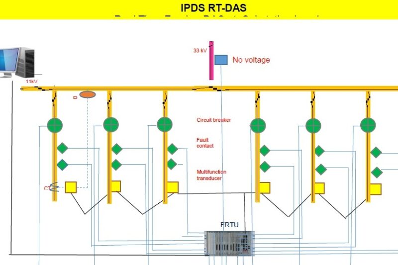 RTDAS Schematic | T&D India