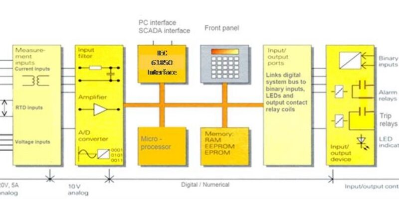 DNV Cyber Attack