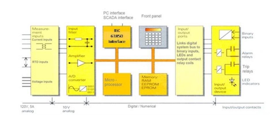 DNV Cyber Attack