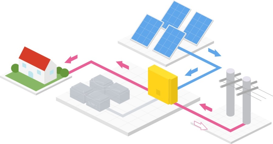 Microgrid | T&D India