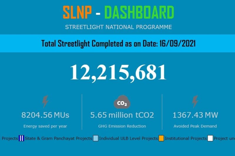 SLNP Dashboard EESL | T&D India