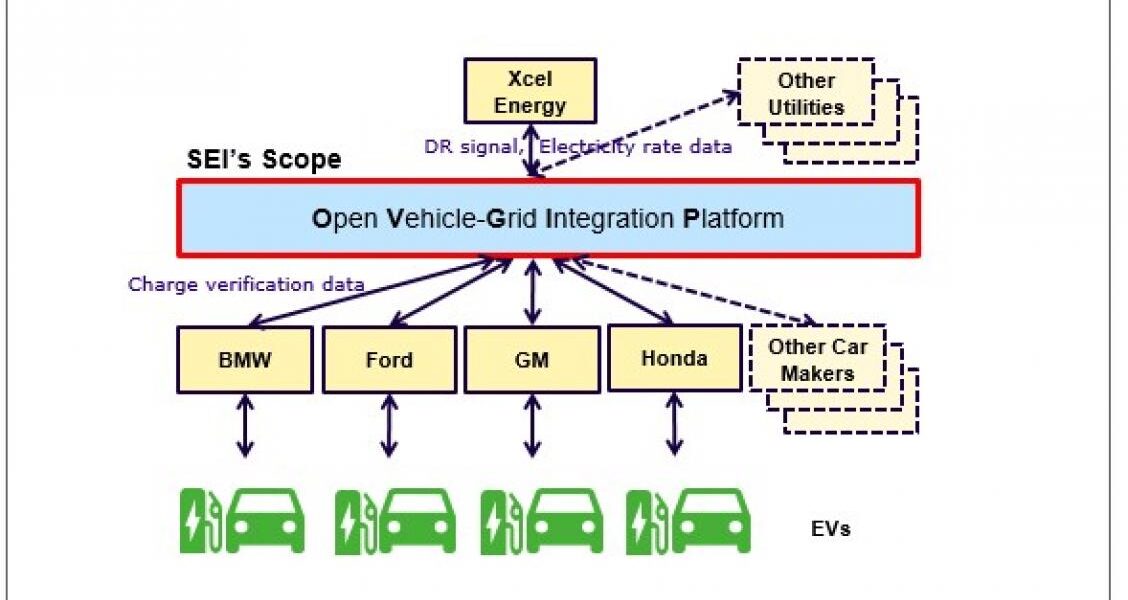 Sumitomo EV | T&D India