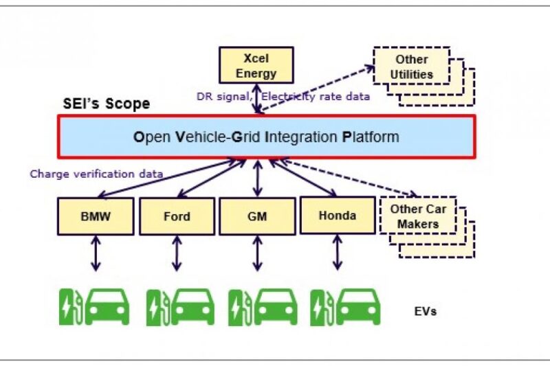 Sumitomo EV | T&D India