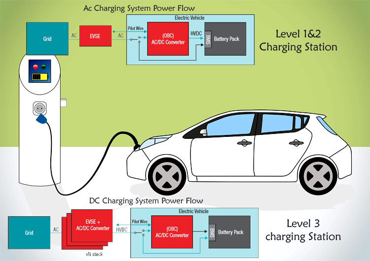 EV Charging Station Diagram | T&D India