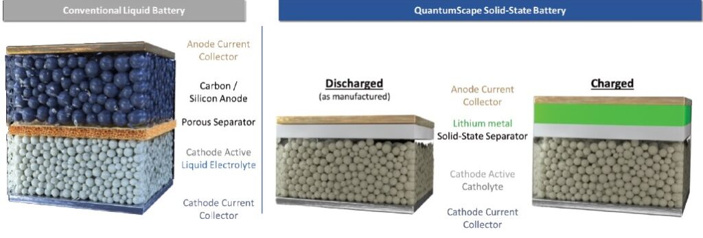 QuantumScape | T&D India