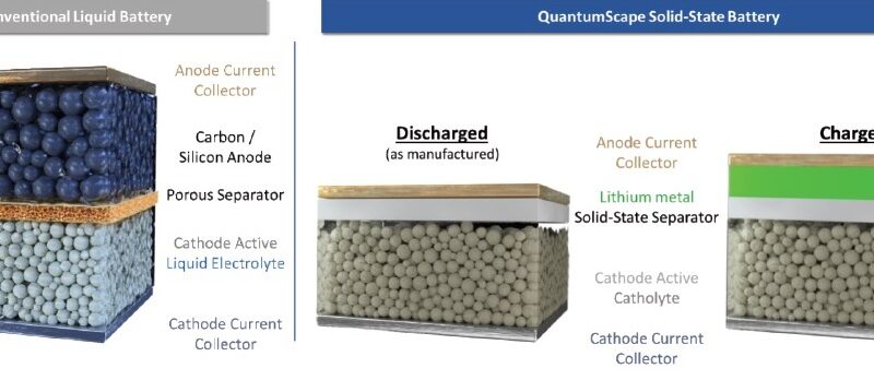 QuantumScape | T&D India