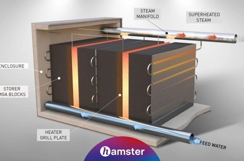 E2S Thermal Energy Storage IPCL - LR | T&D India