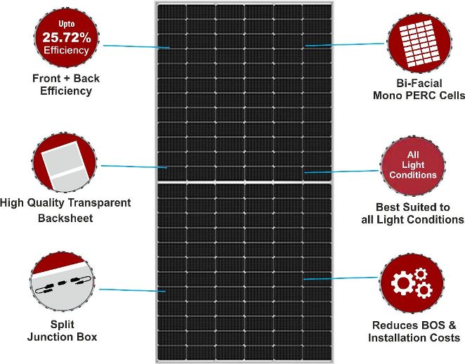 Gautam Solar Dual Panels LR | T&D India
