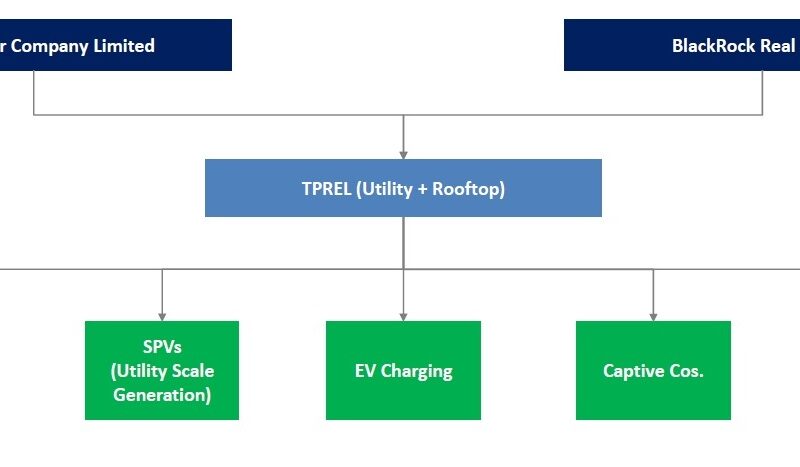 Tata Power BlackRock | T&D India