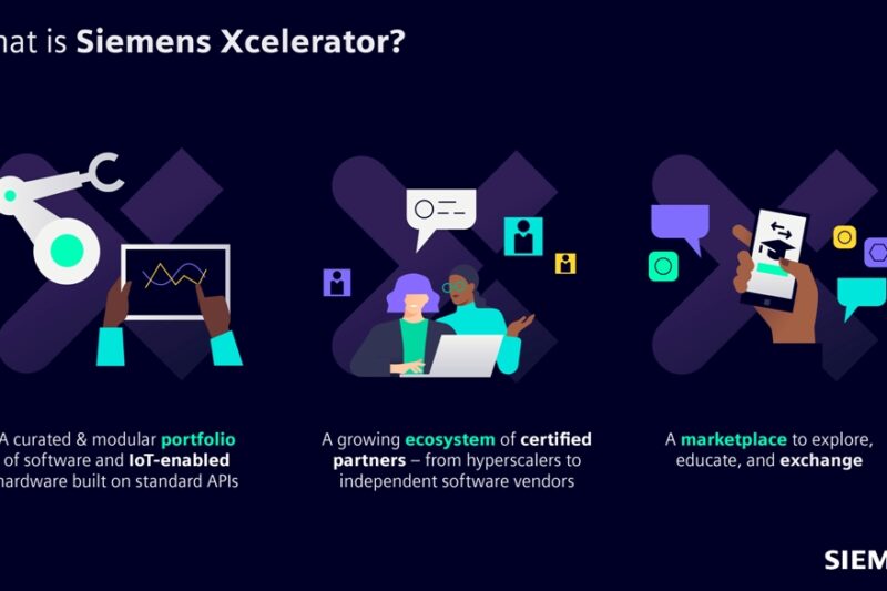 Siemens Xcelerator - inforgraphic icons - longer copy | T&D India