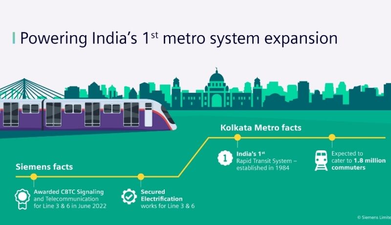Kolkata Metro Infographic R3 | T&D India