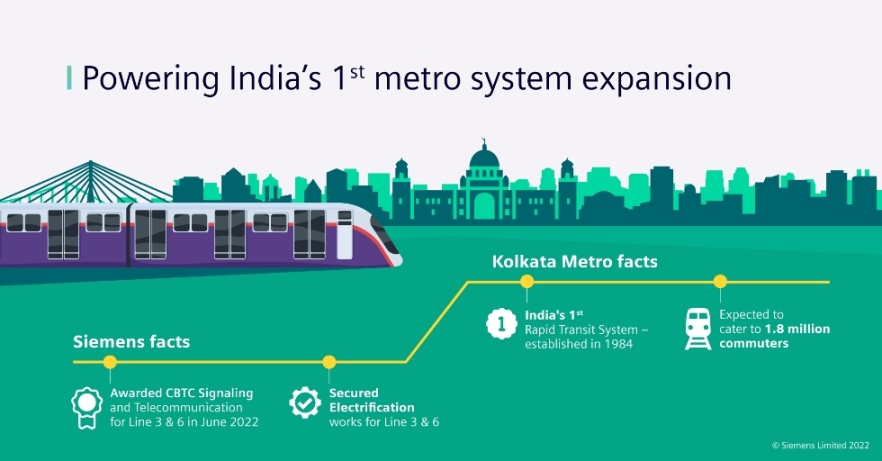 Kolkata Metro Infographic R3 | T&D India