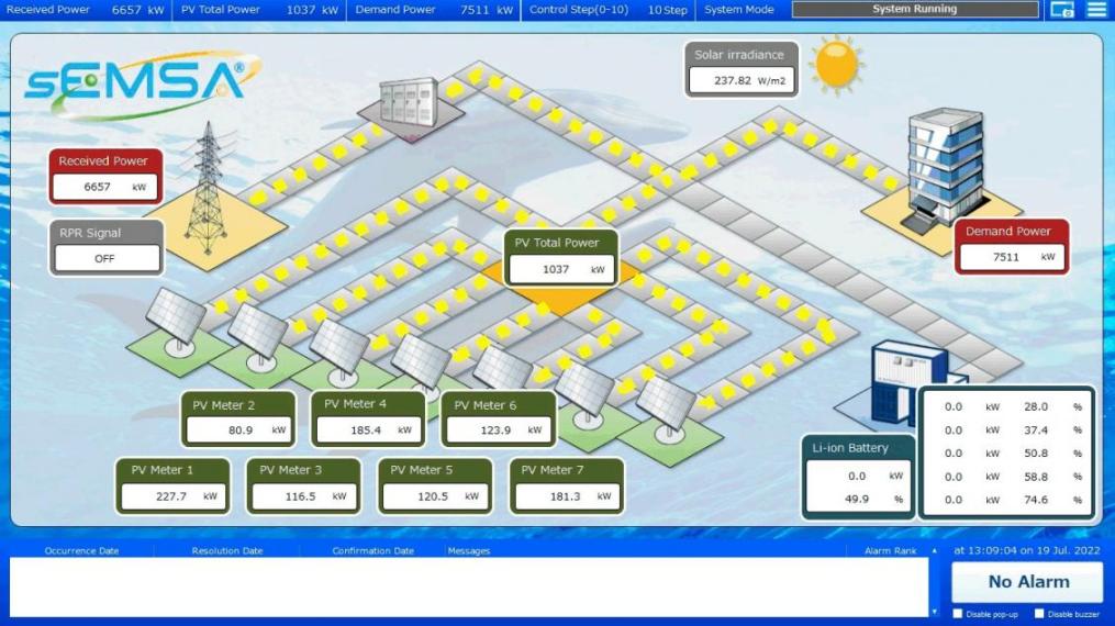 Sumitomo Thailand | T&D India